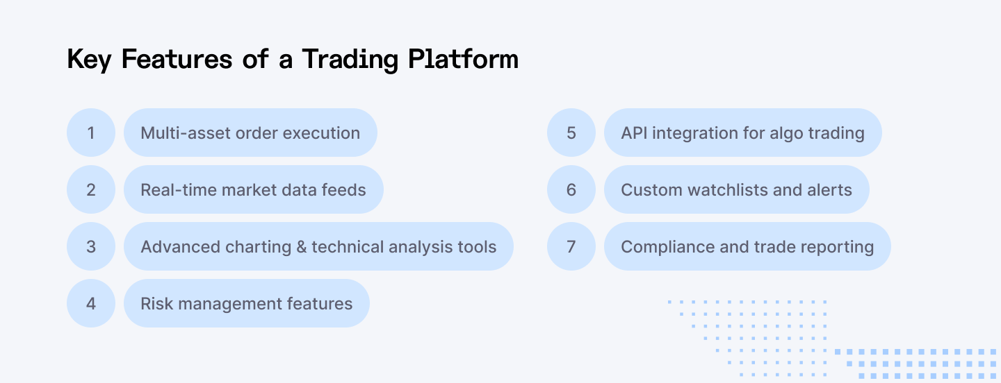 Key features of a trading platform